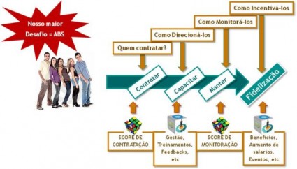 Absenteísmo-Modelos-de-Score-para-Gestão-de-Call-Center-Oficial-Blog-Televendas-e-Cobrança