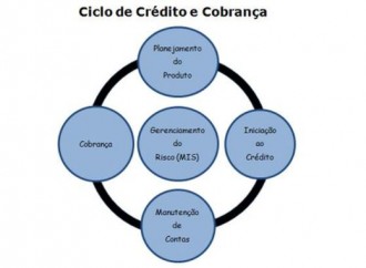 Figura-Ciclo-Credito-Cobrança-Etapas-Panorama-Geral-com-foco-em-risco-Blog-Televendas-e-Cobrança