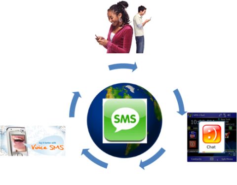 Mensagens-de-celular-tendem-a-se-sofisticar-blog-televendas-e-cobranca Mensagens-de-celular-tendem-a-se-sofisticar-blog-televendas-e-cobranca