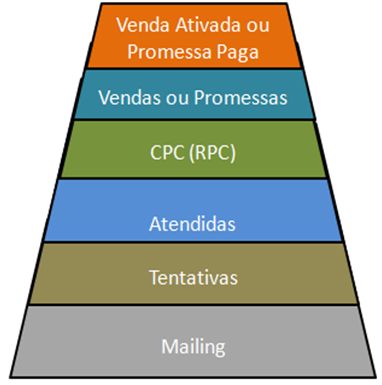 Relatorio-de-Indicadores-Sua-bússula-aponta-para-direcao-correta-interna1-blog-televendas-e-cobranca