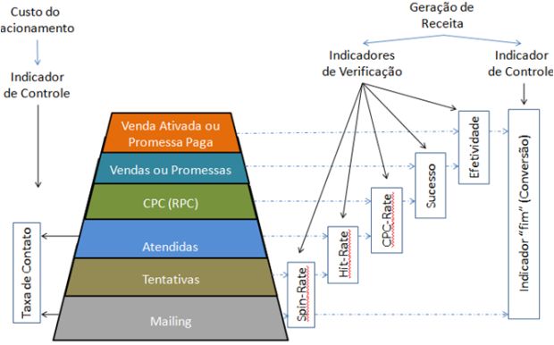Relatorio-de-Indicadores-Sua-bússula-aponta-para-direcao-correta-interna2-blog-televendas-e-cobranca