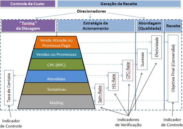 Relatorio-de-Indicadores-Sua-bússula-aponta-para-direcao-correta-interna3-blog-televendas-e-cobranca