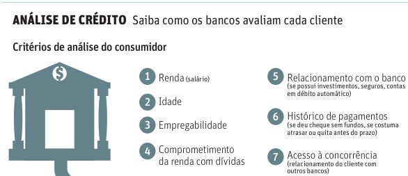 Saiba-como-bancos-decidem-se-clientes-merecem-credito-televendas-cobranca-1 Saiba-como-bancos-decidem-se-clientes-merecem-credito-televendas-cobranca-1