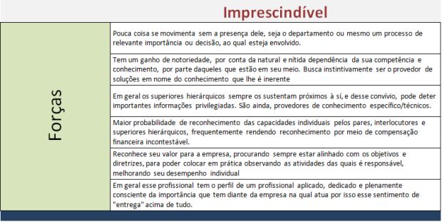 Voce-e-um-profissional-imprescindível-ou-importante-blog-televendas-e-cobranca-1