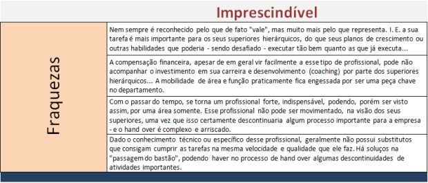 Voce-e-um-profissional-imprescindível-ou-importante-blog-televendas-e-cobranca-2
