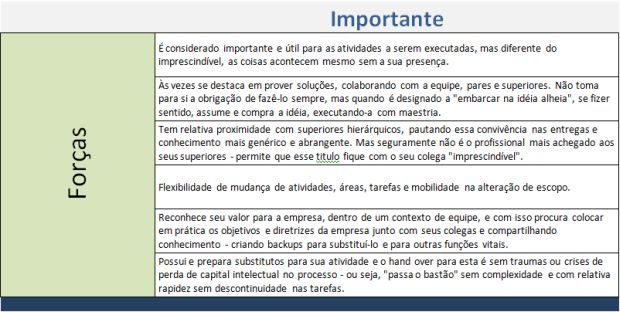 Voce-e-um-profissional-imprescindível-ou-importante-blog-televendas-e-cobranca