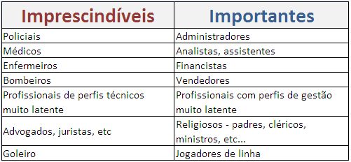Voce-e-um-profissional-imprescindível-ou-importante-blog-televendas-e-cobranca-5