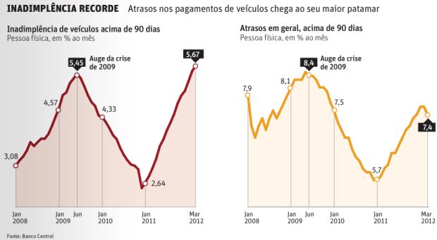 Banco-facilita-renegociação-de-veículos-interna