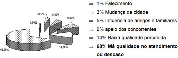 CRM-Mitos-e-Desafios-televendas-cobranca-interna