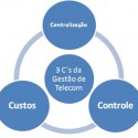 Os-3-Cs-da-Gestao-de-Telecom-oficial