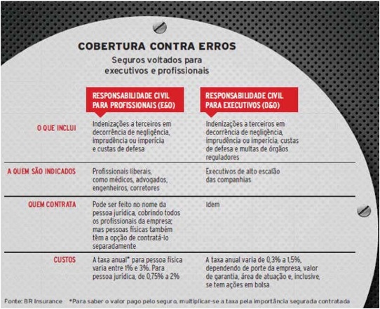 Criado-seguro-que-protege-empresa-contra-deslizes-dos-executivos-televendas-cobranca-interna-2 Criado-seguro-que-protege-empresa-contra-deslizes-dos-executivos-televendas-cobranca-interna-2