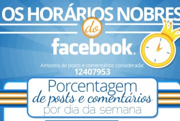 Quais-sao-os-horarios-de-maior-volume-de-postagem-e-comentarios-no-Facebook-oficial