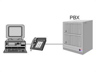 O-que-e-cti-computer-telephony-integration-televendas-cobranca-interna-1