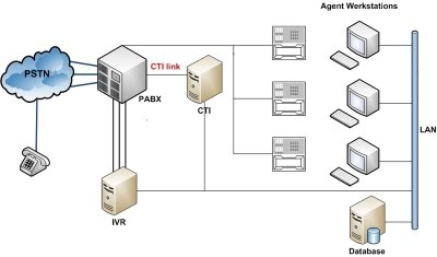 O-que-e-cti-computer-telephony-integration-televendas-cobranca-interna-2
