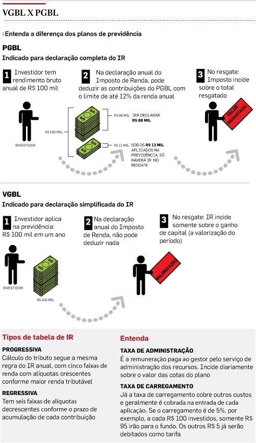 Classe-c-descobre-os-planos-de-previdencia-para-menores-televendas-cobranca-interna