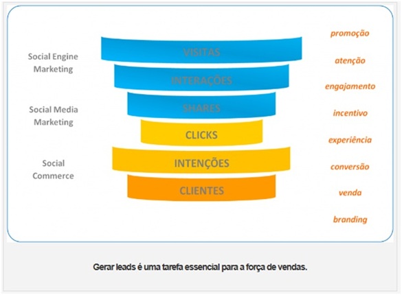 Como-gerar-leads-para-a-forca-de-vendas-televendas-cobranca-interna-1 Como-gerar-leads-para-a-forca-de-vendas-televendas-cobranca-interna-1