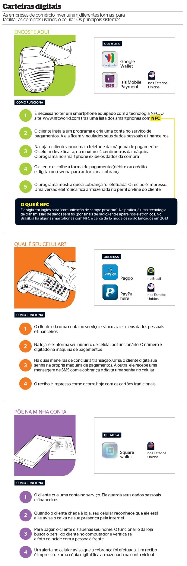 Pagar-com-o-telefone-ja-e-uma-realidade-televendas-cobranca-interna-2