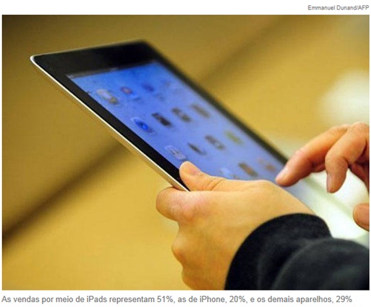 Vendas-por-meio-de-dispositivos-moveis-dobram-em-2012-televendas-cobranca