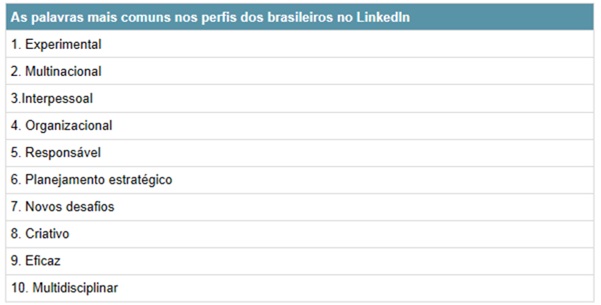 As-10-palavras-mais-amadas-pelos-brasileiros-no-linkedin-televendas-cobranca-interna-1