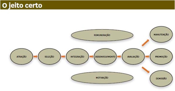 Gestao-de-pessoas-nao-e-com-o-rh-televendas-cobranca-interna-1