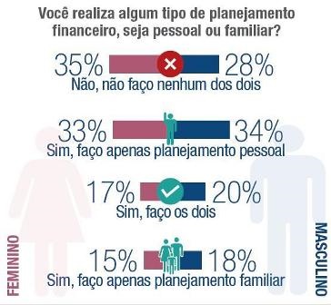 Mulheres-fazem-mais-compras-emocionais-que-os-homens-diz-spc-brasil-interna-3