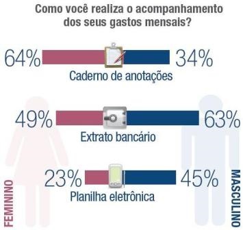 Mulheres-fazem-mais-compras-emocionais-que-os-homens-diz-spc-brasil-interna-4
