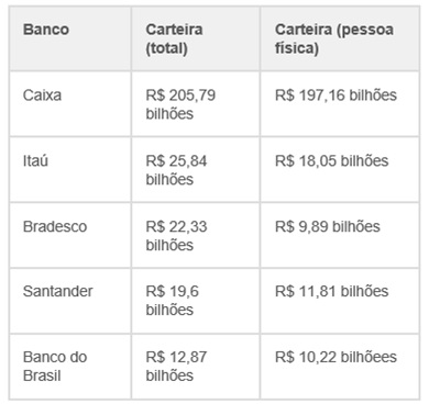 BB-quer-o-2-lugar-em-credito-Imobiliario-em-2013-televendas-cobranca-interna-1