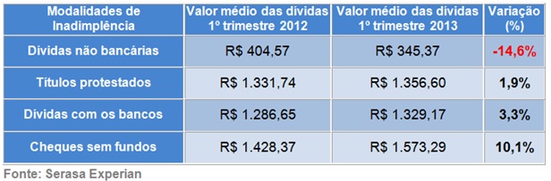 Inadimplencia-do-consumidor-registra-a-primeira-alta-do-ano-televendas-cobranca-interna-2