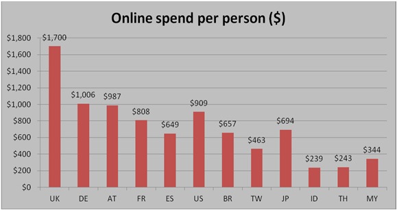63-dos-brasileiros-tem-recomendado-produtos-atraves-de-redes-sociais-televendas-cobranca-interna-1