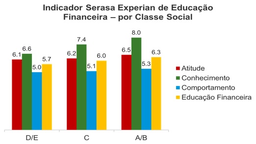 Renda-mais-alta-nao-melhora-comportamento-financeiro-do-brasileiro-televendas-cobranca-interna-4