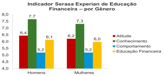 Renda-mais-alta-nao-melhora-comportamento-financeiro-do-brasileiro-televendas-cobranca-interna-6