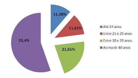 Consumidores-acima-dos-40-anos-sao-mais-inadimplentes-televendas-cobranca-interna-1 Consumidores-acima-dos-40-anos-sao-mais-inadimplentes-televendas-cobranca-interna-1