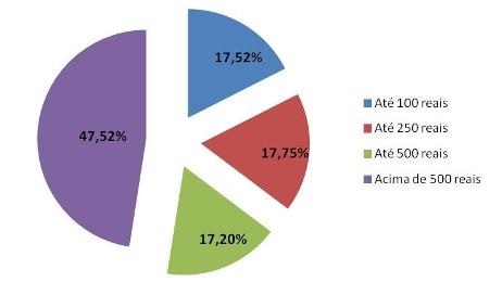 Consumidores-acima-dos-40-anos-sao-mais-inadimplentes-televendas-cobranca-interna-2 Consumidores-acima-dos-40-anos-sao-mais-inadimplentes-televendas-cobranca-interna-2