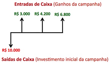 Analises-de-Investimentos-no-call-center-por-daniel-freire-televendas-cobranca-interna-1 Analises-de-Investimentos-no-call-center-por-daniel-freire-televendas-cobranca-interna-1