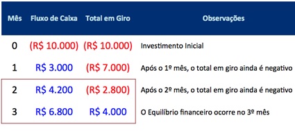 Analises-de-Investimentos-no-call-center-por-daniel-freire-televendas-cobranca-interna-3 Analises-de-Investimentos-no-call-center-por-daniel-freire-televendas-cobranca-interna-3