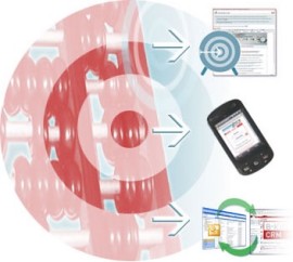 O-que-o-futuro-reserva-para-a-atividade-de-vendas-televendas-cobranca