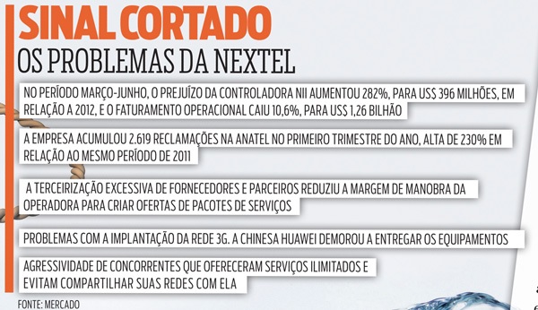 Quem-vai-salvar-a-nextel-televendas-cobranca-interna-3