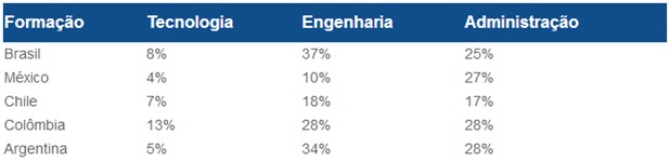 Conheça-o-perfil-do-executivo-perfeito-procurado-pelas-empresas-televendas-cobranca-interna-1