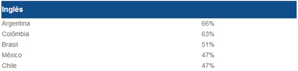 Conheça-o-perfil-do-executivo-perfeito-procurado-pelas-empresas-televendas-cobranca-interna-3