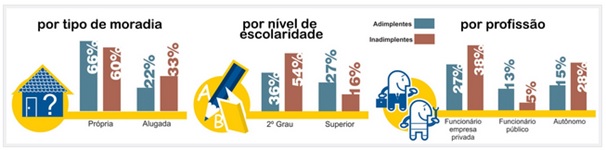 Consumidores-da-classe-c-respondem-por-47-das-dividas-televendas-cobranca-interna