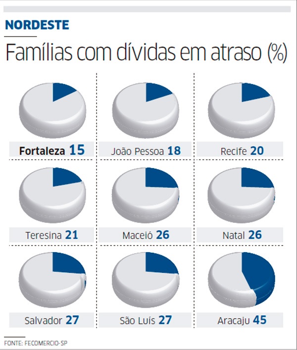 Fortalezense-registra-a-menor-inadimplencia-televendas-cobranca-interna Fortalezense-registra-a-menor-inadimplencia-televendas-cobranca-interna