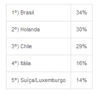 O-curriculo-vai-desaparecer-televendas-cobranca-interna