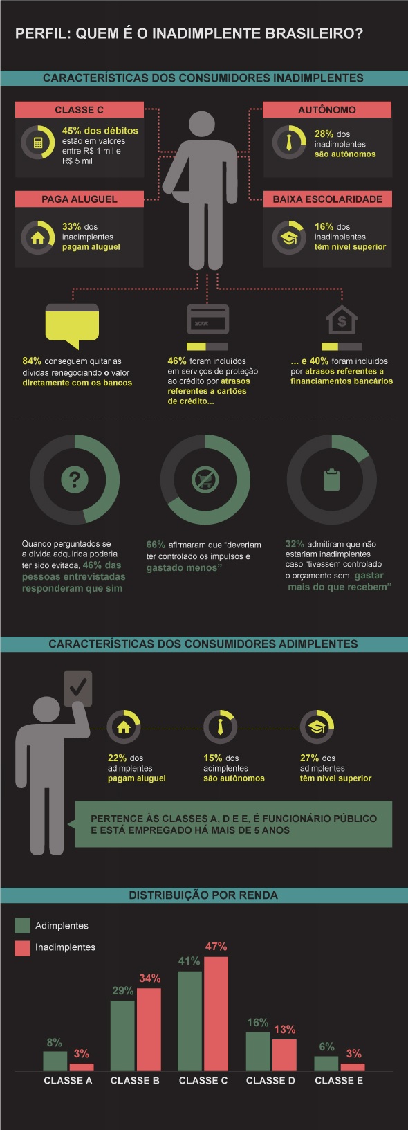 Quem-e-o-que-faz-e-quanto-ganha-o-inadimplente-brasileiro-televendas-cobranca-interna-1 Quem-e-o-que-faz-e-quanto-ganha-o-inadimplente-brasileiro-televendas-cobranca-interna-1