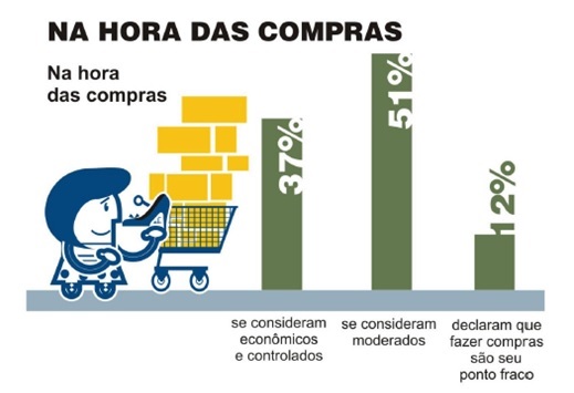 Metade-dos-brasileiros-ja-pagou-por-um-produto-que-nunca-usou-televendas-cobranca-interna-1