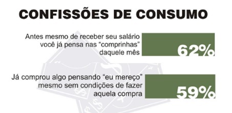 Metade-dos-brasileiros-ja-pagou-por-um-produto-que-nunca-usou-televendas-cobranca-interna-2