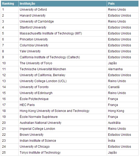 FGV-desbanca-usp-em-ranking-global-de-empregabilidade-televendas-cobranca-interna-1 FGV-desbanca-usp-em-ranking-global-de-empregabilidade-televendas-cobranca-interna-1