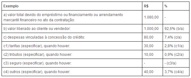 Voce-sabe-o-que-e-o-custo-efetivo-total-televendas-cobranca-interna Voce-sabe-o-que-e-o-custo-efetivo-total-televendas-cobranca-interna