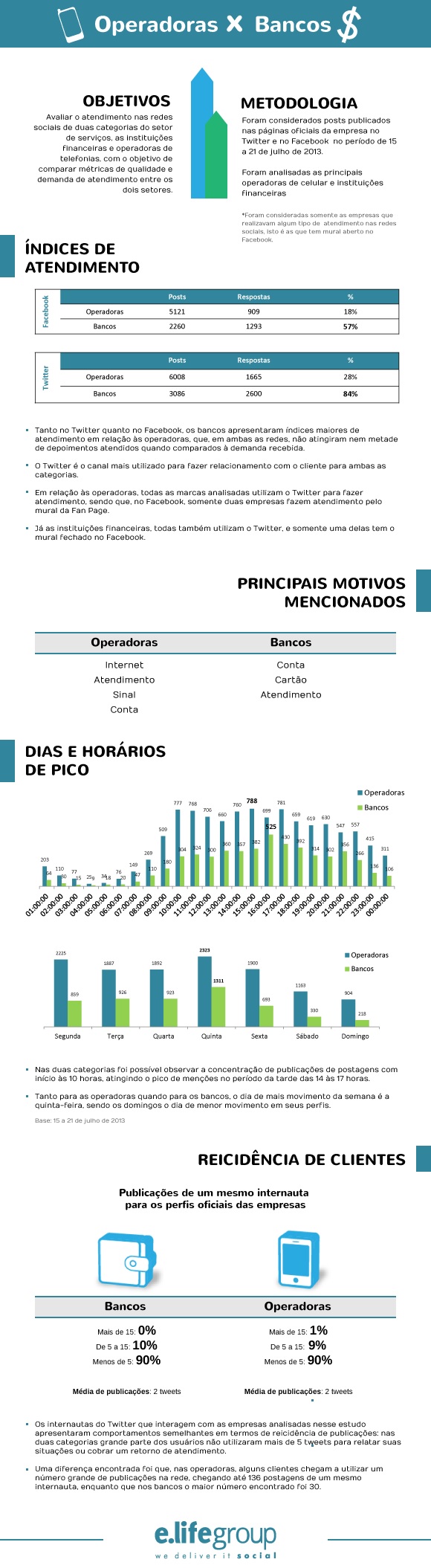Atendimento-na-web-operadoras-bancos-televendas-cobranca