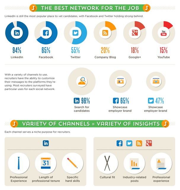 Como-os-headhunters-utilizam-as-redes-sociais-para-contratar-televendas-cobranca-interna-1 Como-os-headhunters-utilizam-as-redes-sociais-para-contratar-televendas-cobranca-interna-1