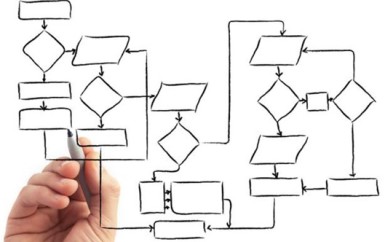 Os-desafios-de-redesenhar-processos-centrados-no-cliente-televendas-cobranca